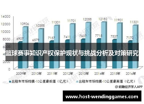 篮球赛事知识产权保护现状与挑战分析及对策研究