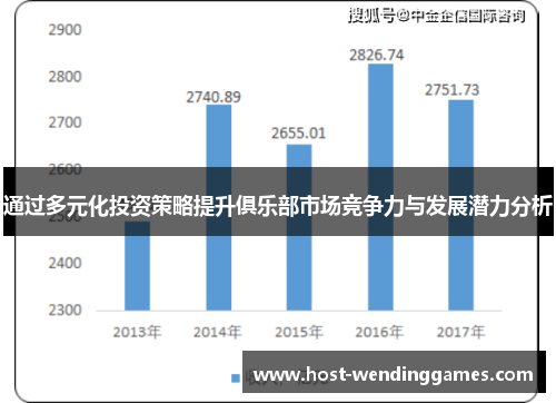 通过多元化投资策略提升俱乐部市场竞争力与发展潜力分析