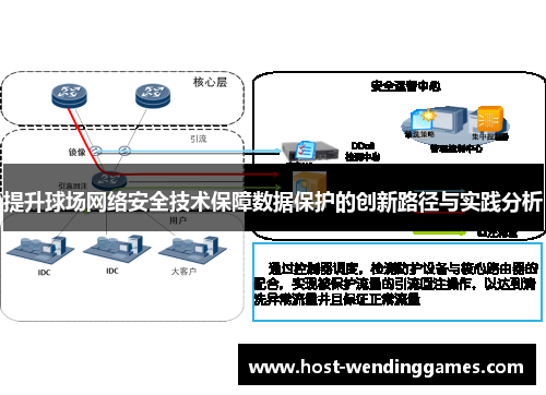 提升球场网络安全技术保障数据保护的创新路径与实践分析