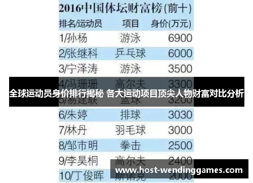 全球运动员身价排行揭秘 各大运动项目顶尖人物财富对比分析