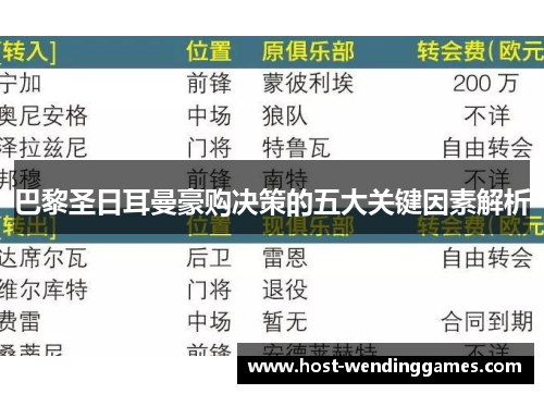 巴黎圣日耳曼豪购决策的五大关键因素解析