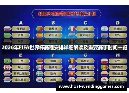 2026年FIFA世界杯赛程安排详细解读及重要赛事时间一览