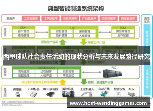 西甲球队社会责任活动的现状分析与未来发展路径研究