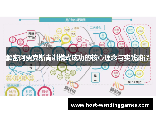 解密阿贾克斯青训模式成功的核心理念与实践路径 解密阿贾克斯青训模式成功的核心理念与实践路径