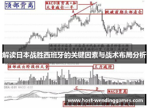 解读日本战胜西班牙的关键因素与战术布局分析 解读日本战胜西班牙的关键因素与战术布局分析
