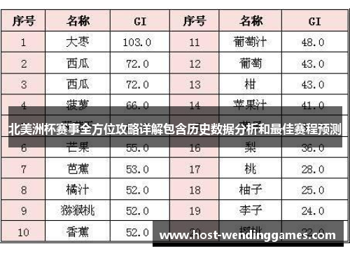 北美洲杯赛事全方位攻略详解包含历史数据分析和最佳赛程预测