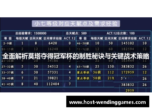 全面解析莫塔夺得冠军杯的制胜秘诀与关键战术策略 全面解析莫塔夺得冠军杯的制胜秘诀与关键战术策略