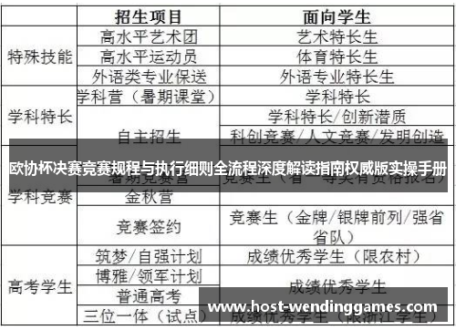 欧协杯决赛竞赛规程与执行细则全流程深度解读指南权威版实操手册 欧协杯决赛竞赛规程与执行细则全流程深度解读指南权威版实操手册