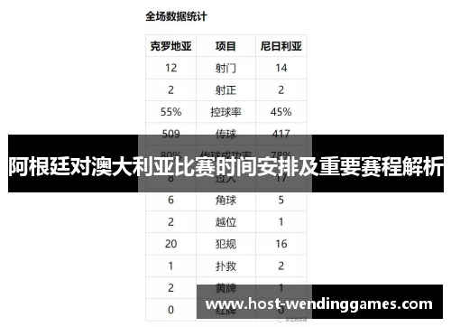 阿根廷对澳大利亚比赛时间安排及重要赛程解析 阿根廷对澳大利亚比赛时间安排及重要赛程解析