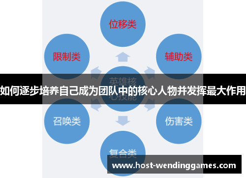 如何逐步培养自己成为团队中的核心人物并发挥最大作用