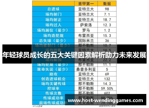 年轻球员成长的五大关键因素解析助力未来发展