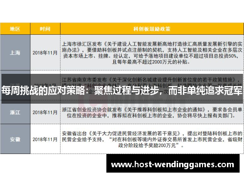 每周挑战的应对策略：聚焦过程与进步，而非单纯追求冠军