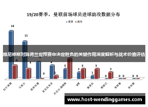 维尼修斯对阵荷兰世预赛中决定胜负的关键作用深度解析与战术价值评估
