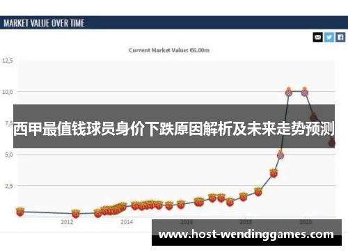 西甲最值钱球员身价下跌原因解析及未来走势预测