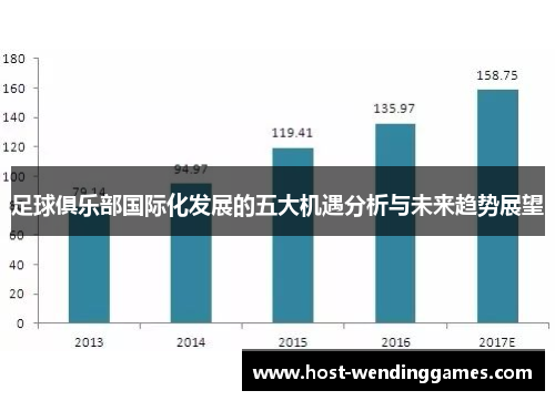 足球俱乐部国际化发展的五大机遇分析与未来趋势展望