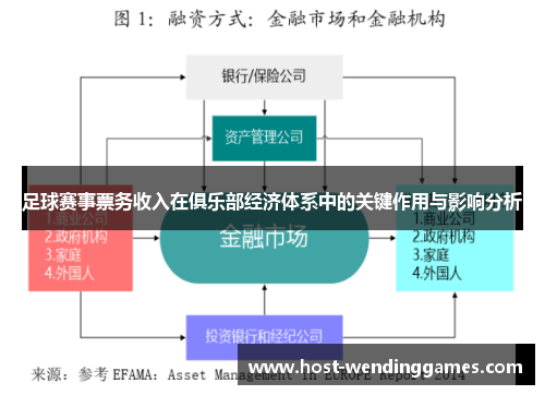 足球赛事票务收入在俱乐部经济体系中的关键作用与影响分析